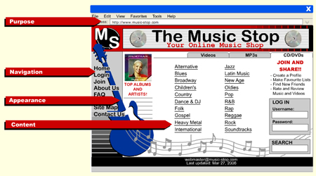 Webpage
