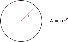 Area of a Circle
