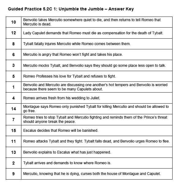 guided practice 5.2D1